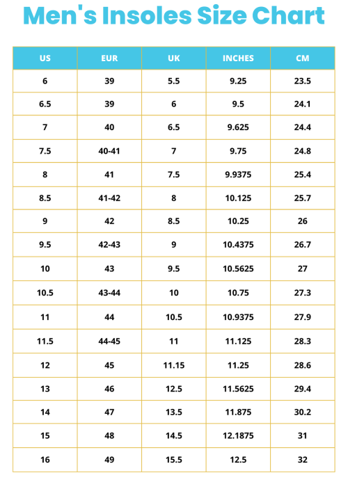 How to Measure the Size of Insoles: A Step-by-Step Guide